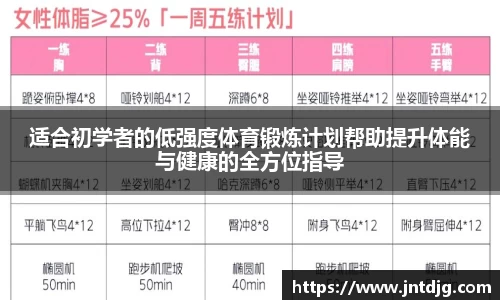 适合初学者的低强度体育锻炼计划帮助提升体能与健康的全方位指导
