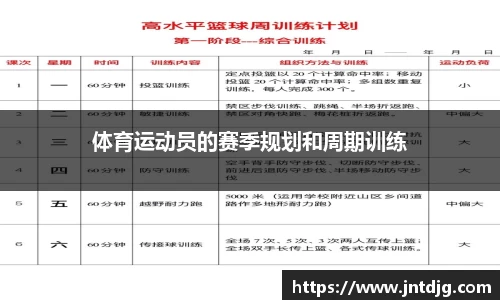体育运动员的赛季规划和周期训练