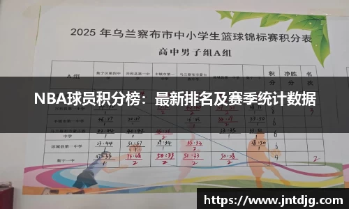 NBA球员积分榜：最新排名及赛季统计数据